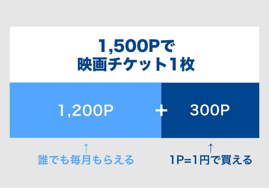無料トライアル期間終了後の月額プラン会員の場合