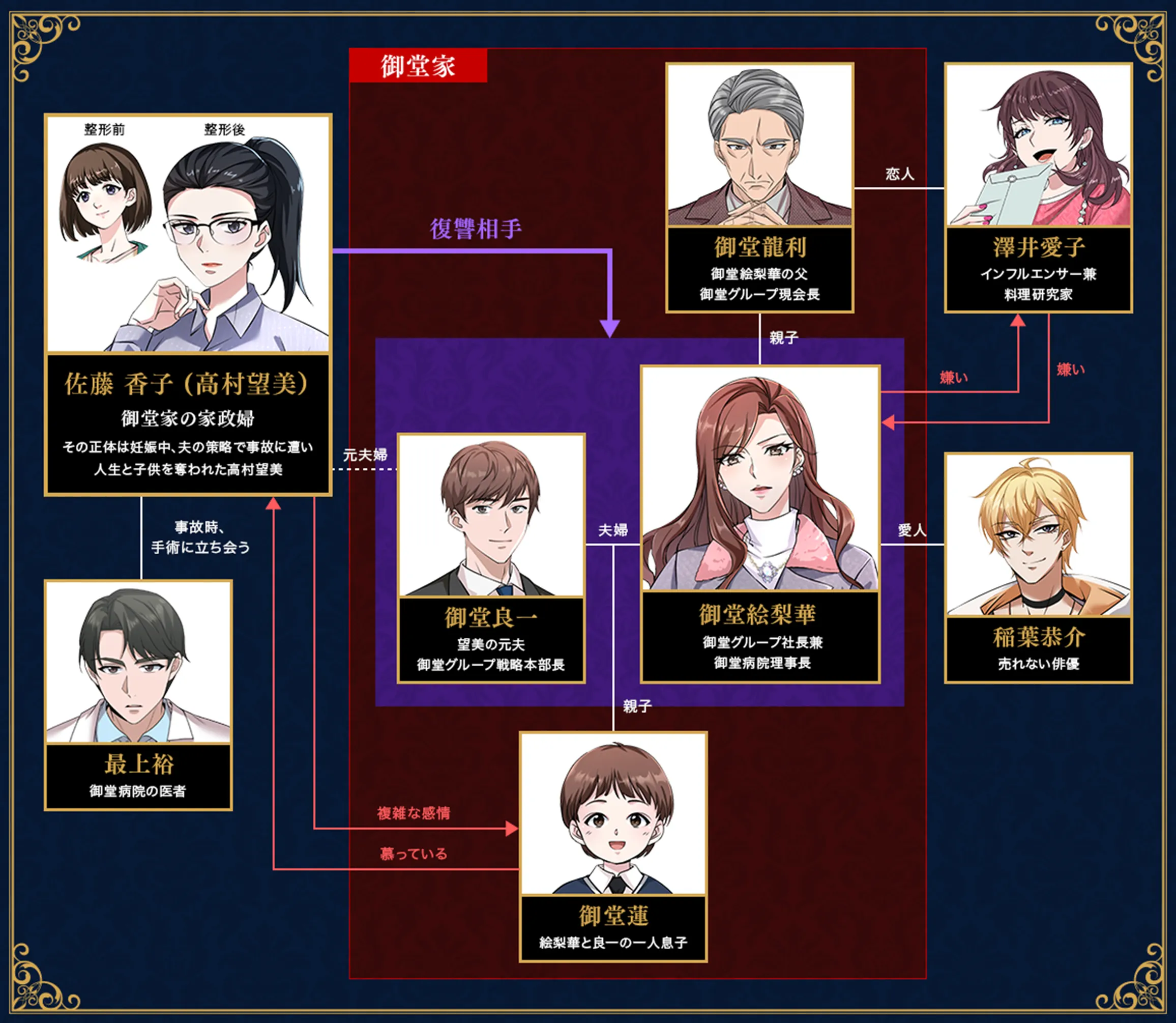 キャラクター相関図