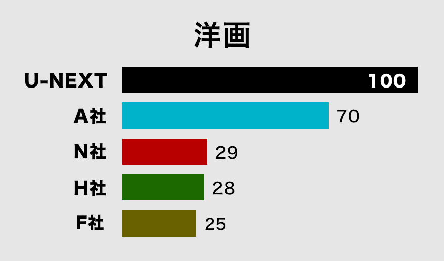 洋画