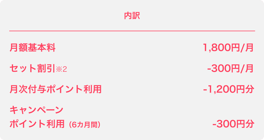 内訳