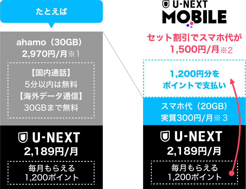 ポイント活用