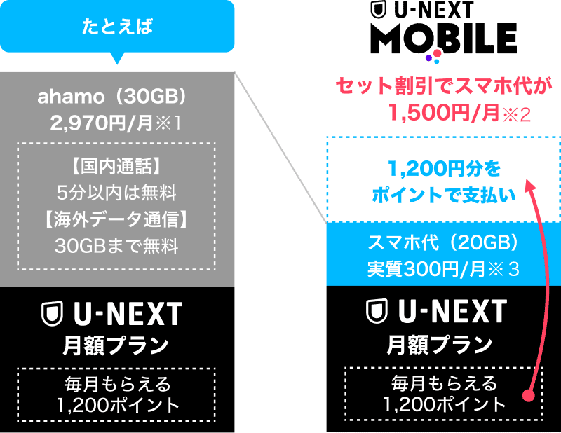 グラフ